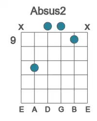 Guitar voicing #2 of the Ab sus2 chord